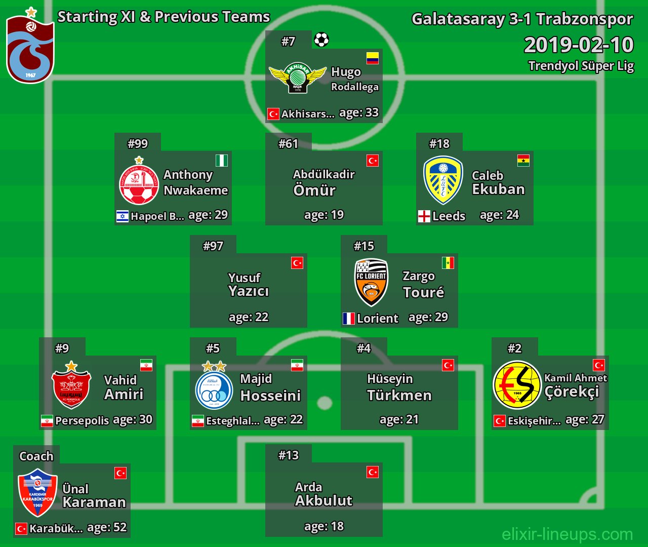 Trabzonspor Starting XI & Previous Teams 2019-02-10