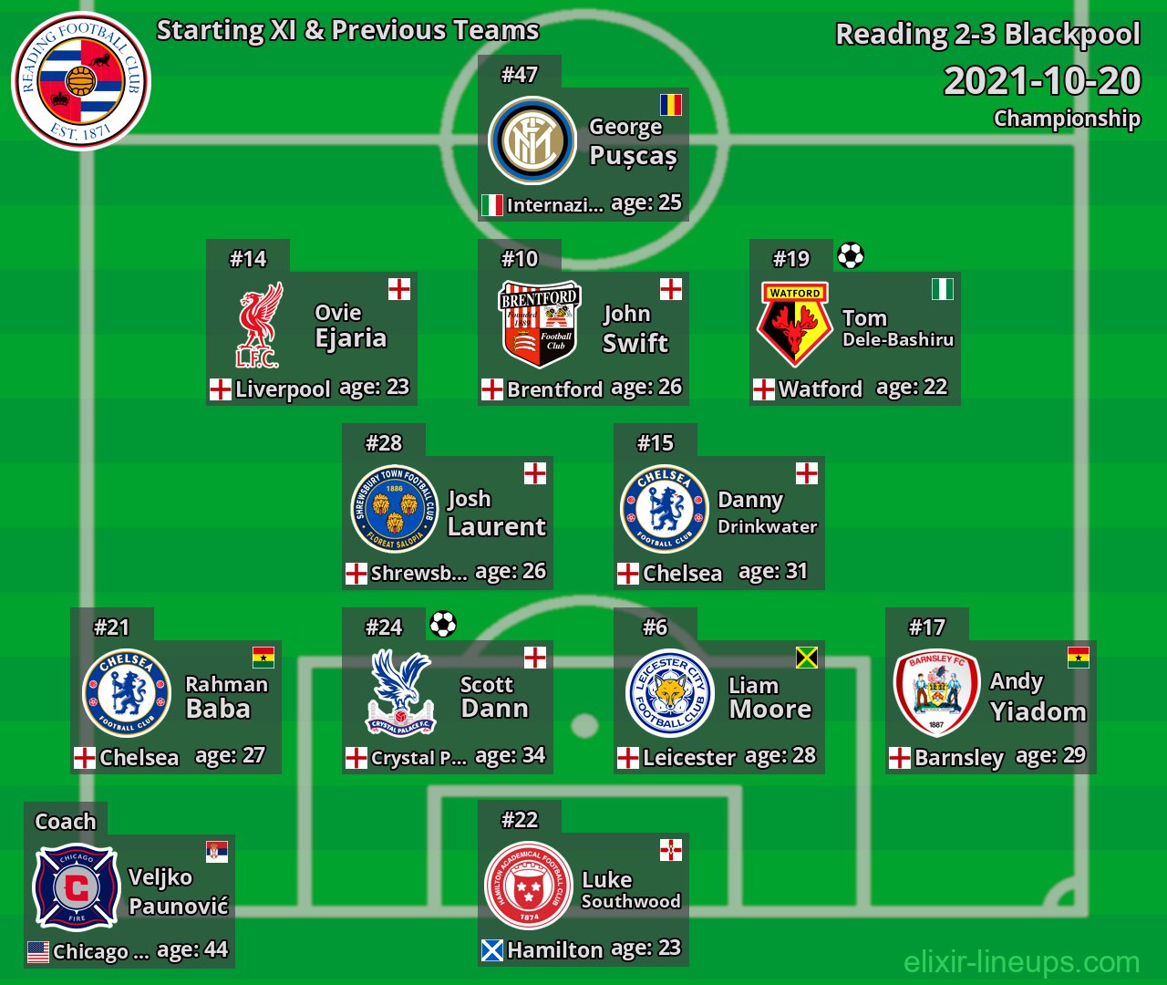 Reading Starting XI & Previous Teams 2021-10-20