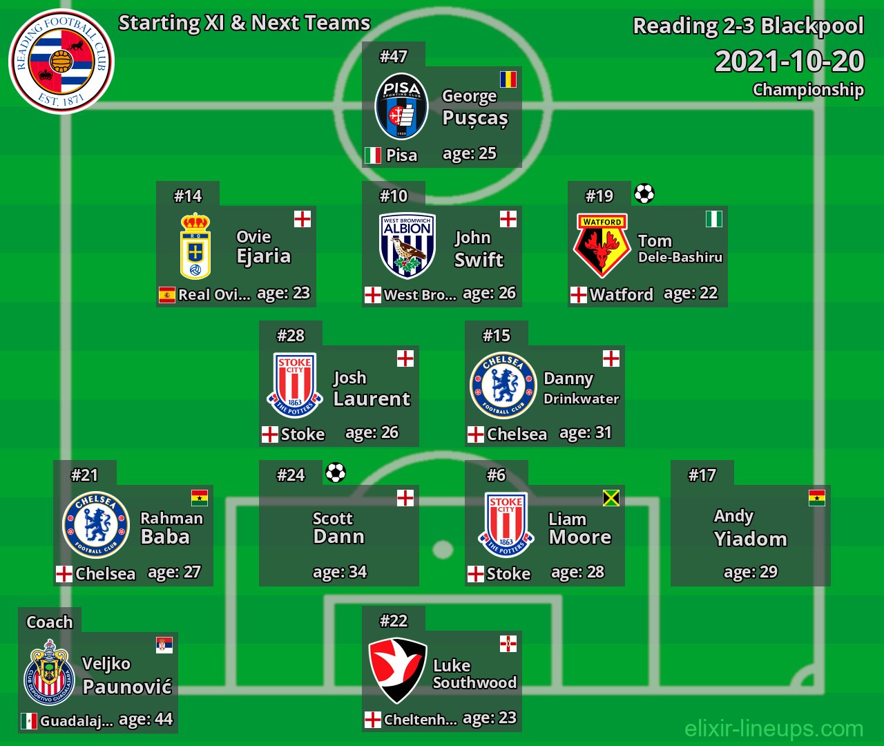 Reading Starting XI & Next Teams 2021-10-20
