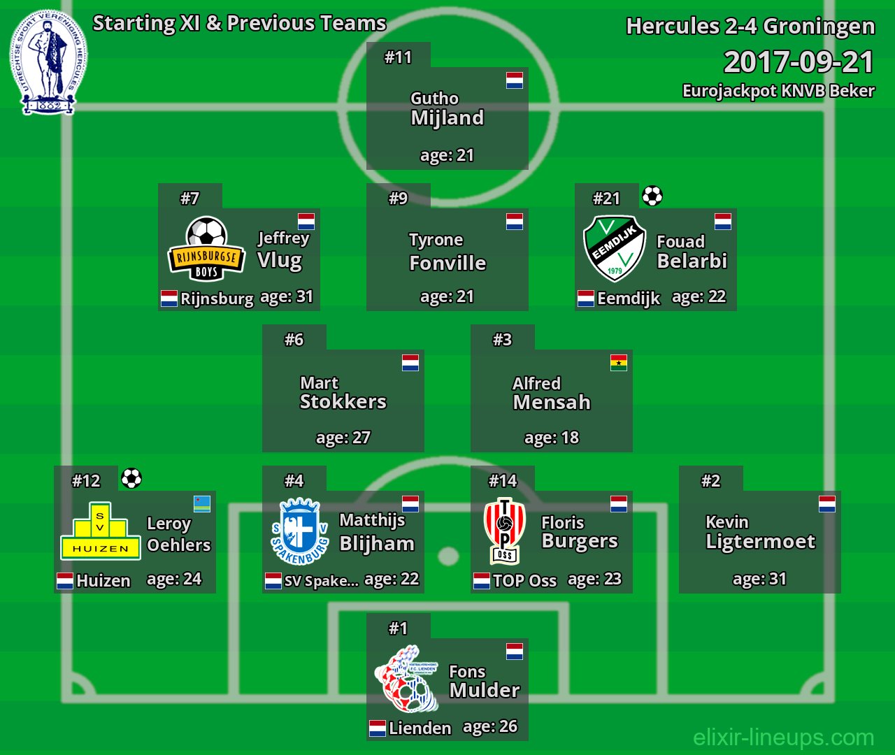 Hercules Starting XI & Previous Teams 2017-09-21
