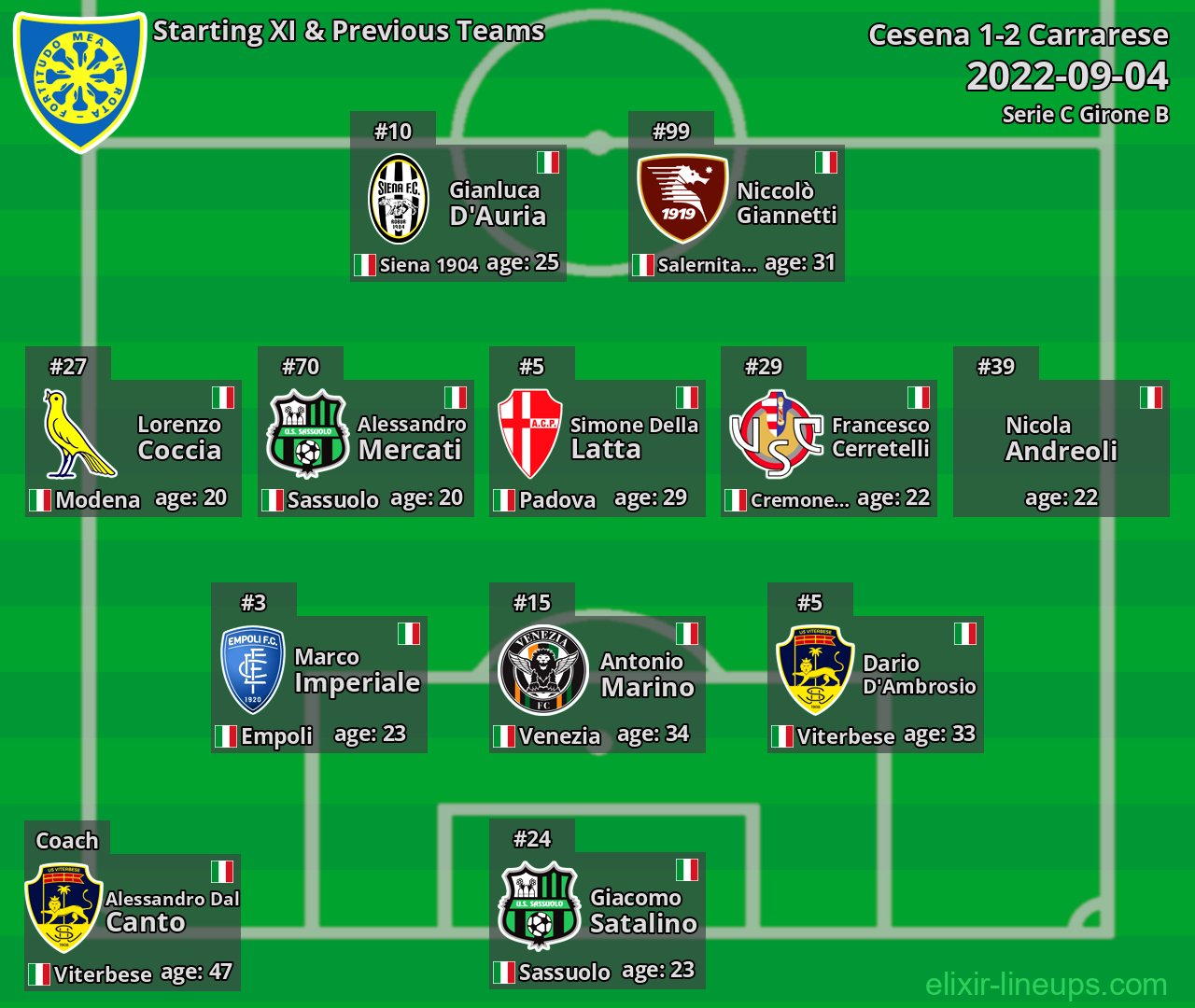 Carrarese Starting XI & Previous Teams 2022-09-04