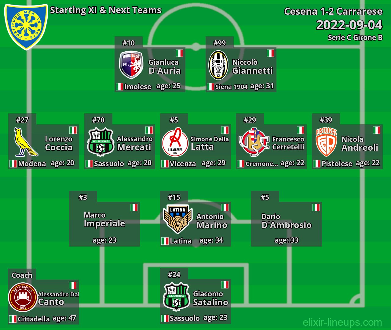 Carrarese Starting XI & Next Teams 2022-09-04