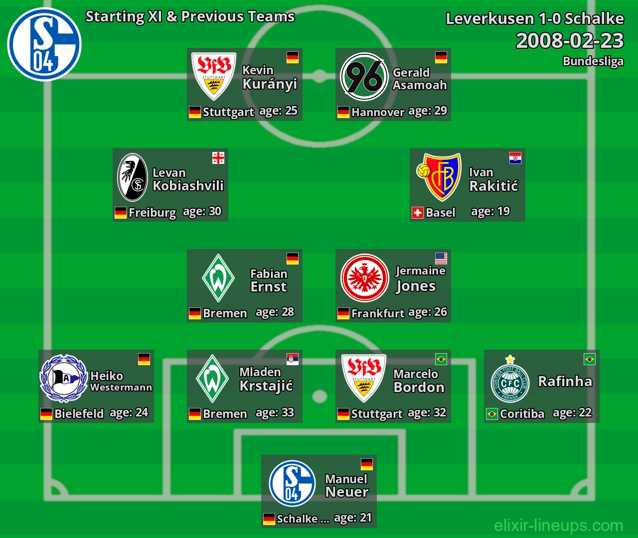 Schalke Starting XI & Previous Teams 2008-02-23