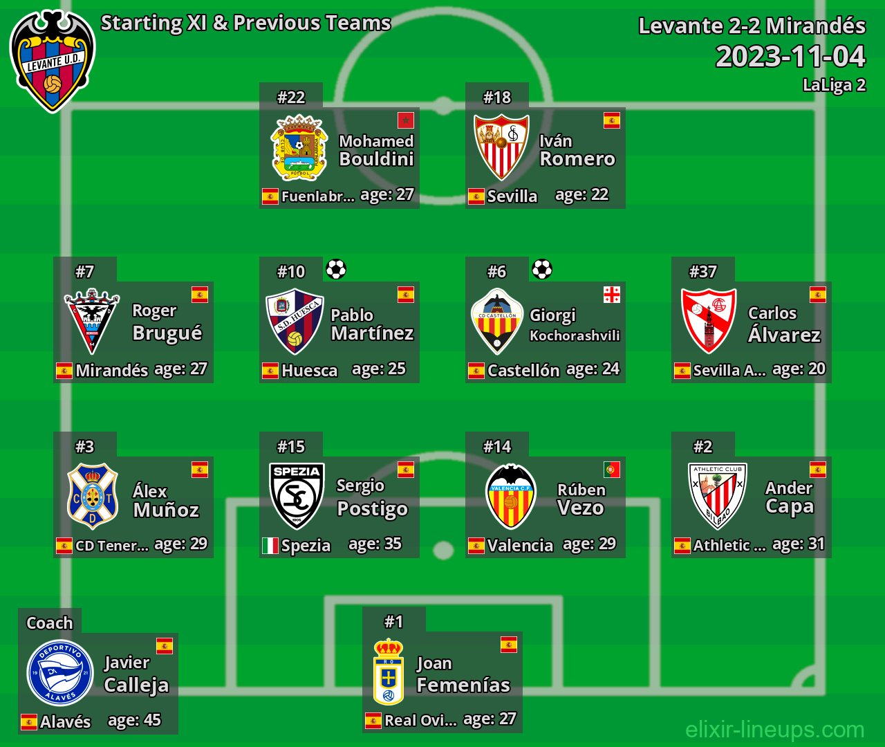Levante Starting XI & Previous Teams 2023-11-04
