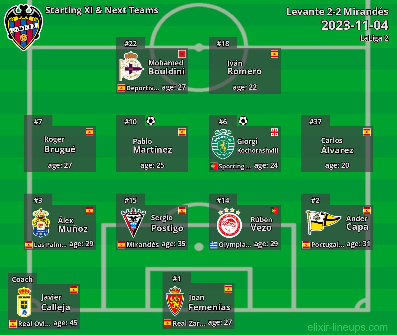 Levante Starting XI & Next Teams 2023-11-04