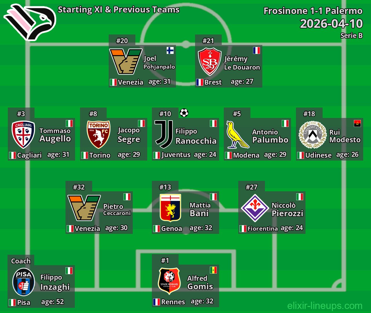 Palermo Starting XI & Previous Teams 2026-04-10