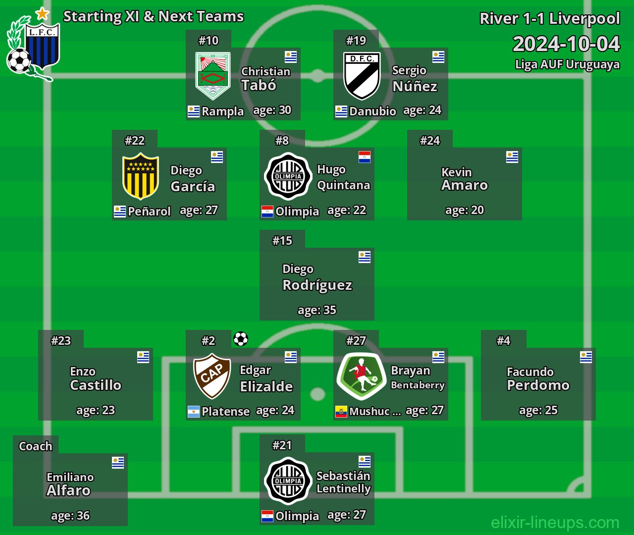 Liverpool Starting XI & Next Teams 2024-10-04