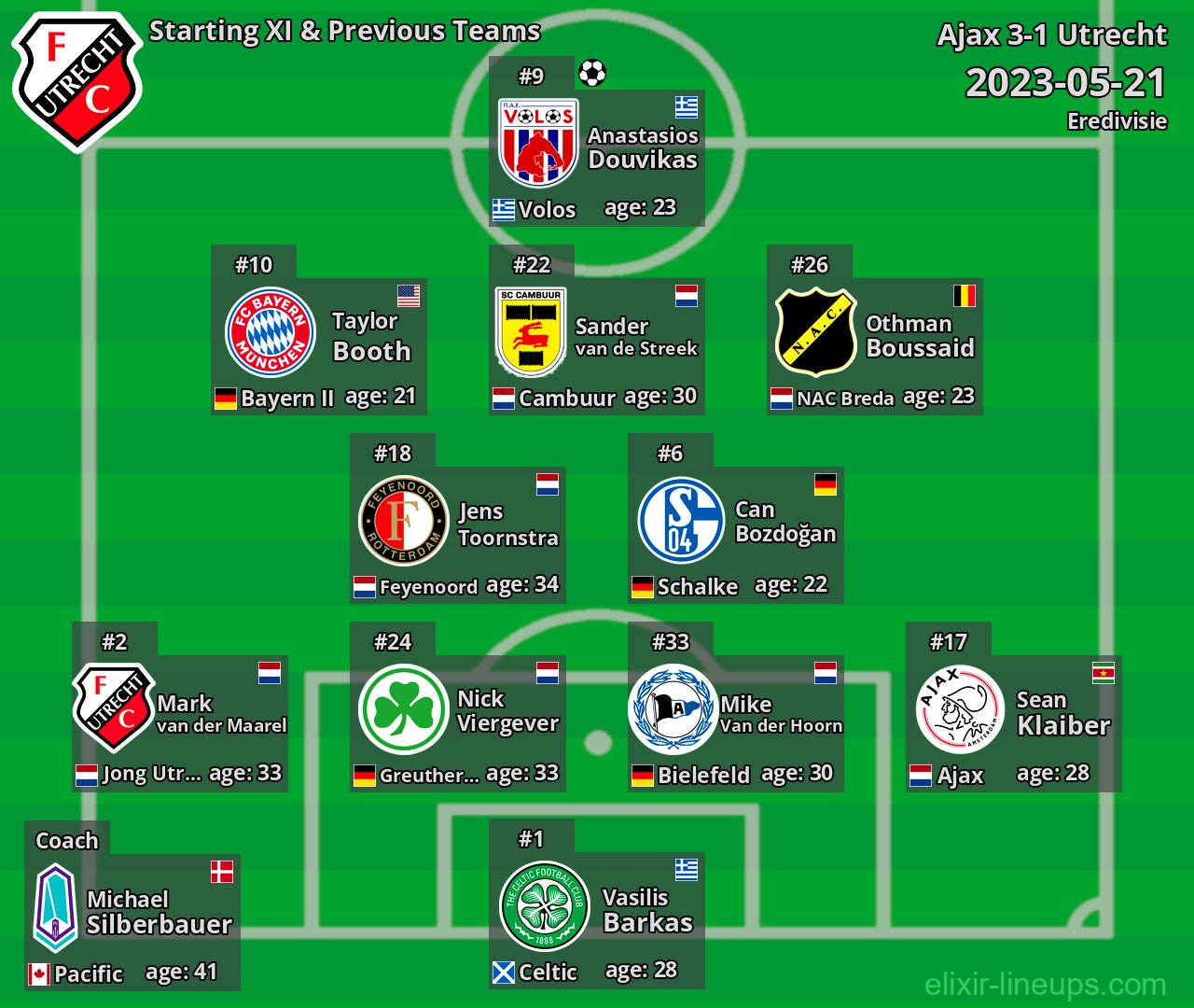 Utrecht Starting XI & Previous Teams 2023-05-21