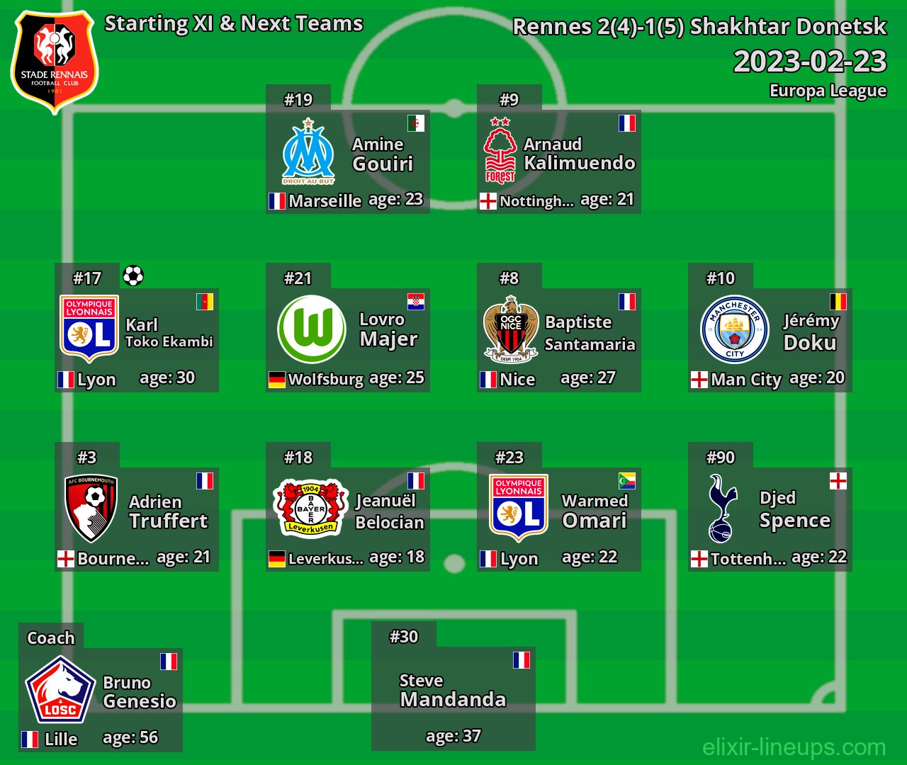 Rennes Starting XI & Next Teams 2023-02-23
