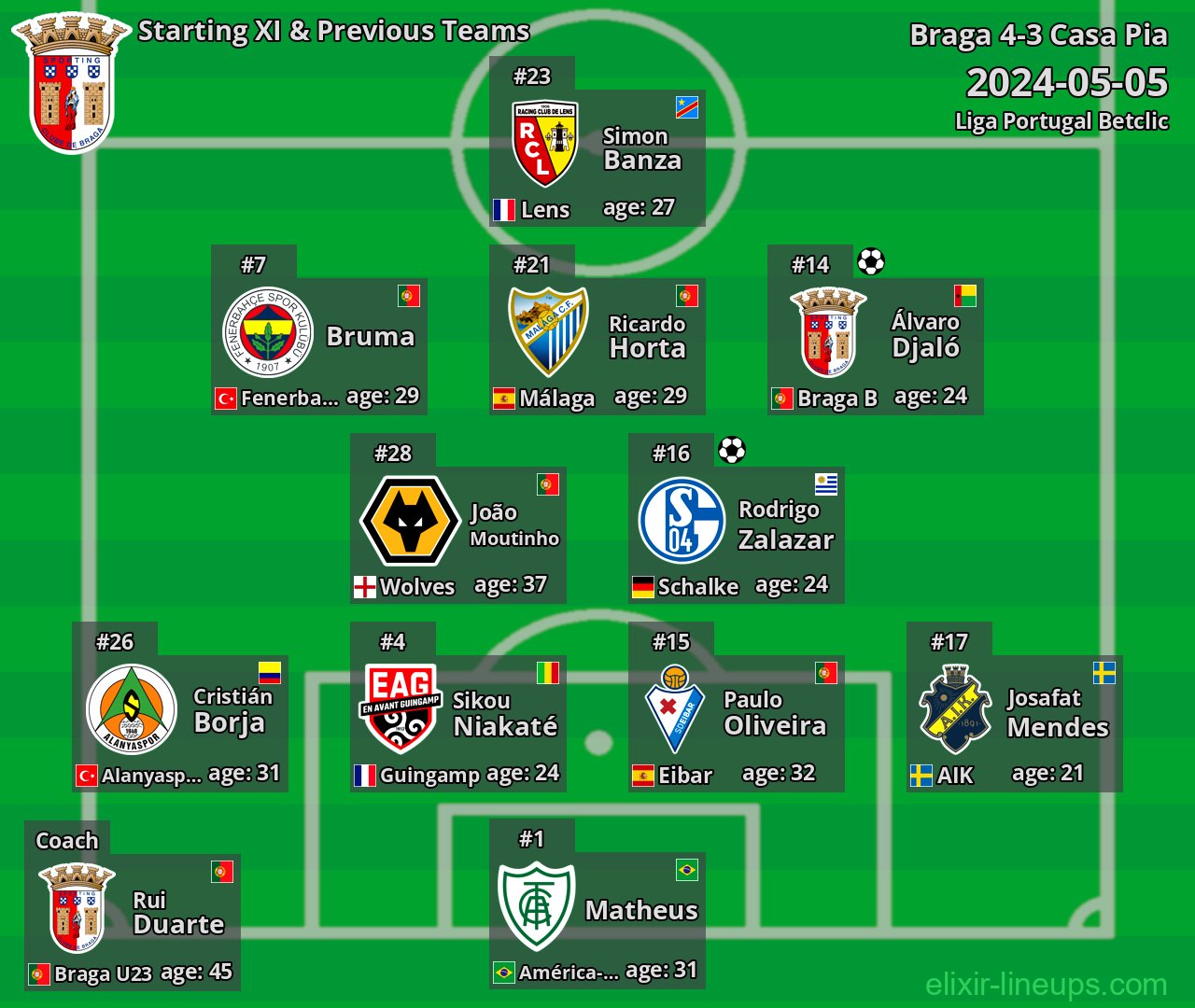 Braga Starting XI & Previous Teams 2024-05-05