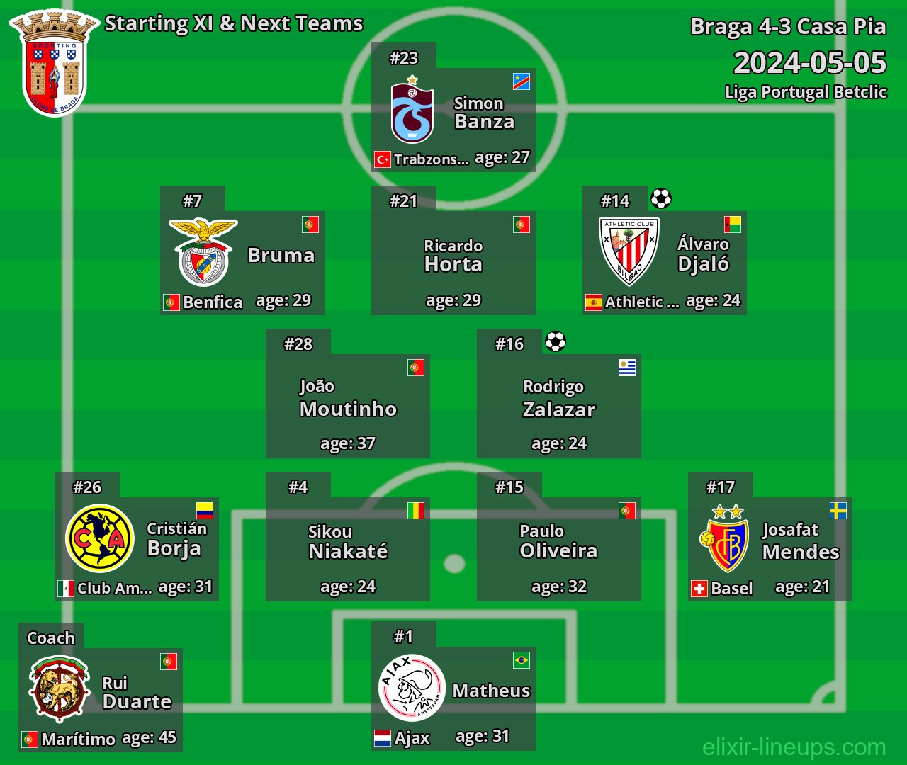 Braga Starting XI & Next Teams 2024-05-05