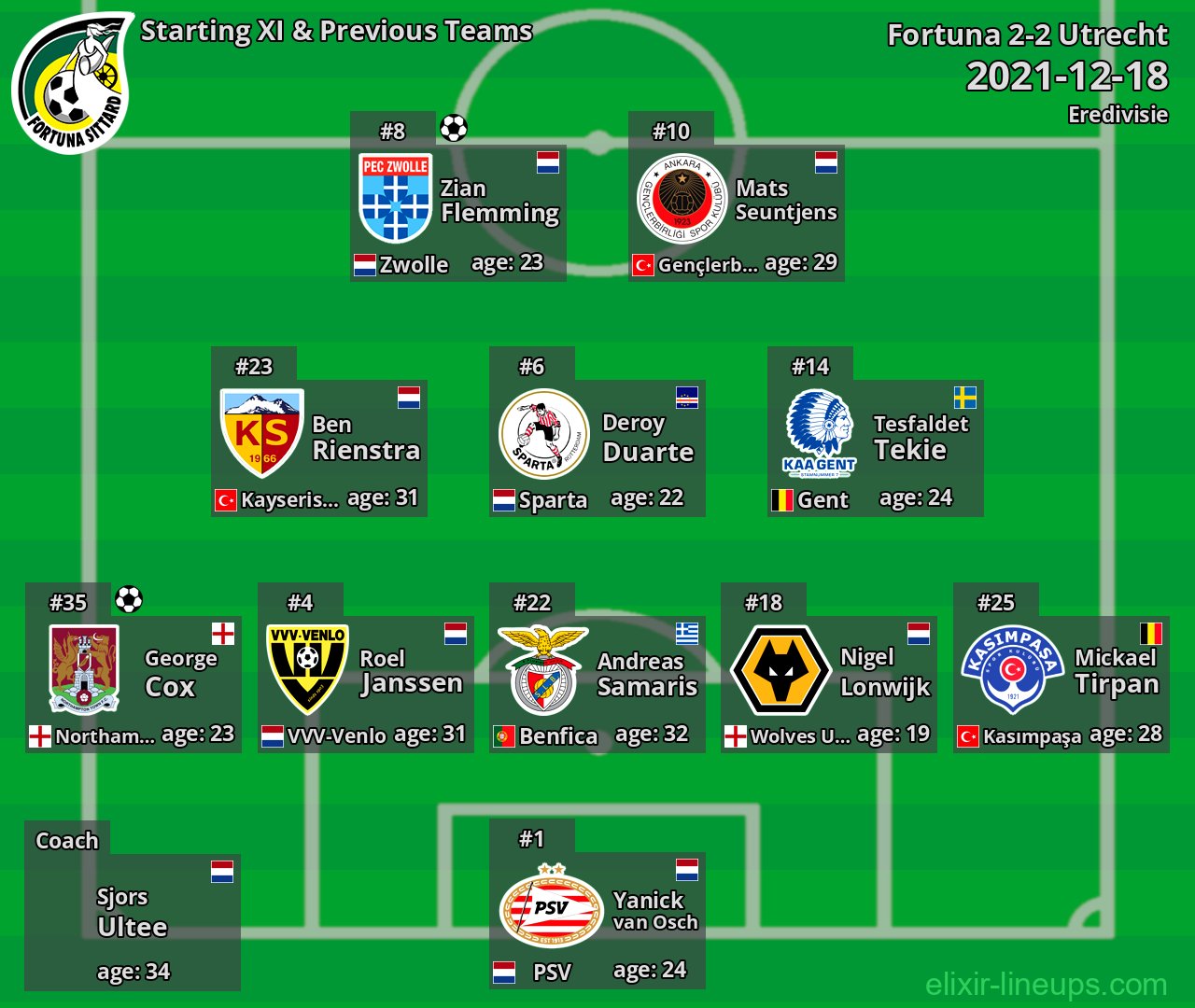 Fortuna Starting XI & Previous Teams 2021-12-18