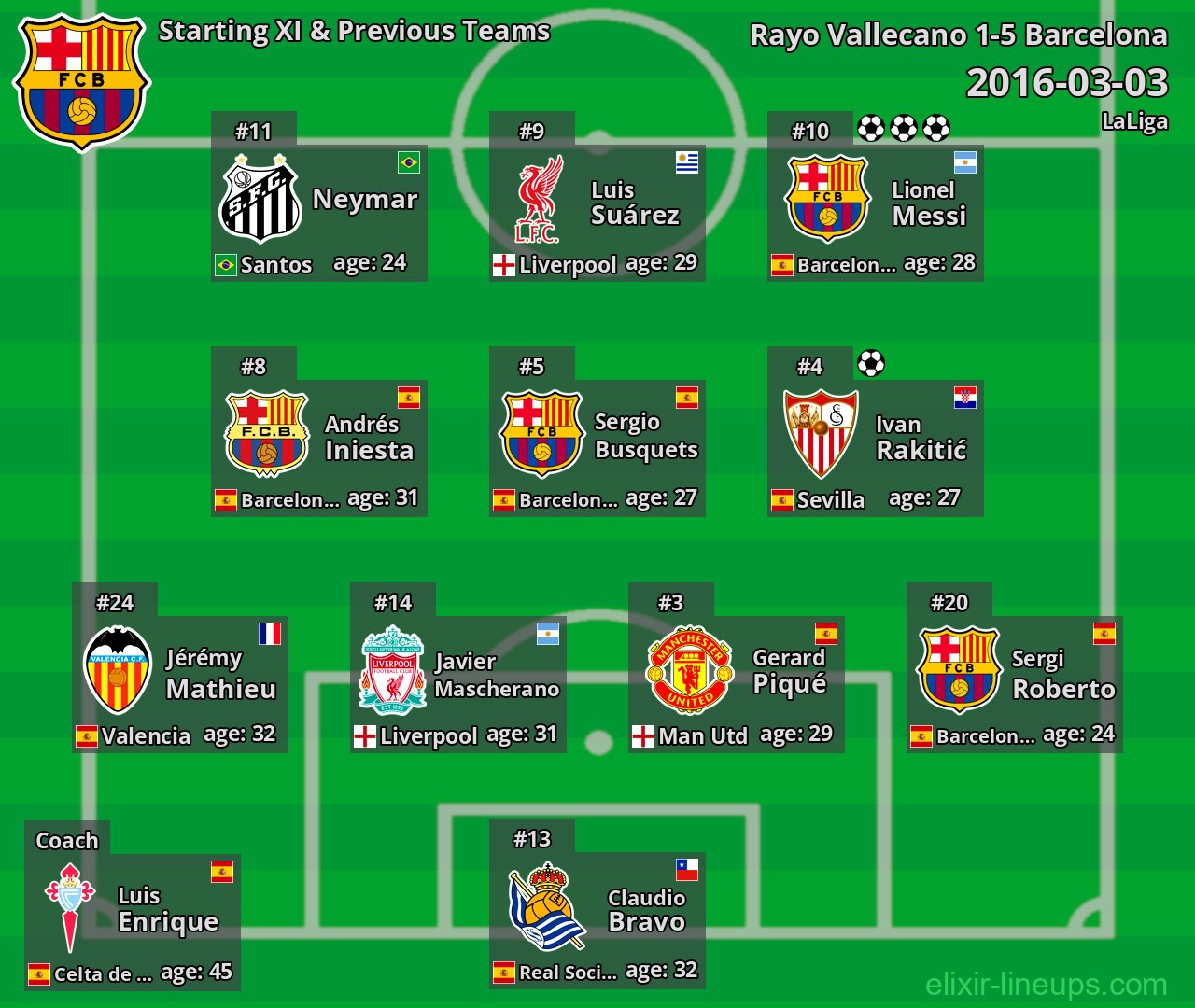 Barcelona Starting XI & Previous Teams 2016-03-03