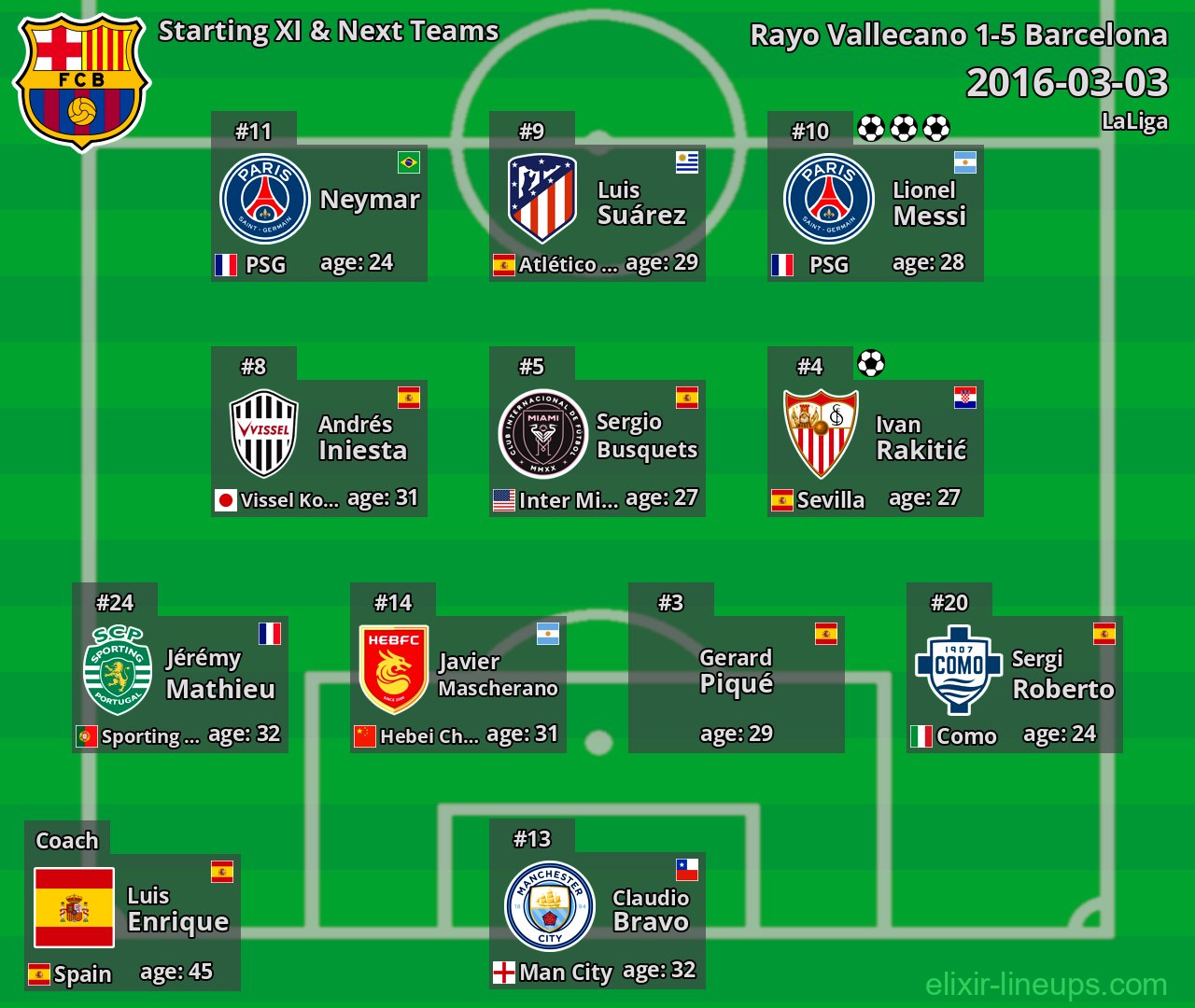 Barcelona Starting XI & Next Teams 2016-03-03