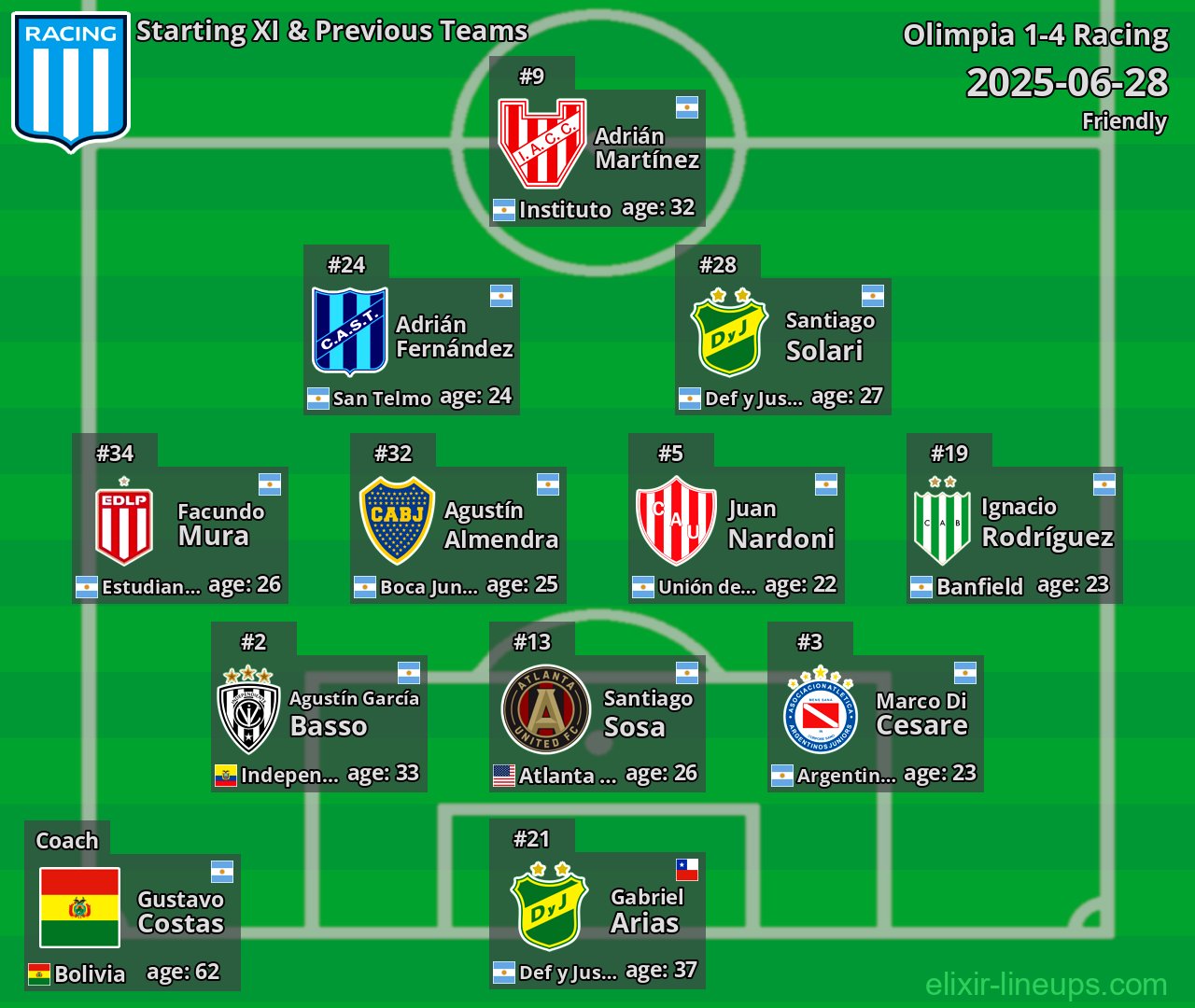 Racing Starting XI & Previous Teams 2025-06-28