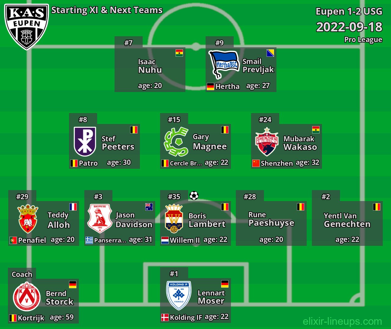 Eupen Starting XI & Next Teams 2022-09-18