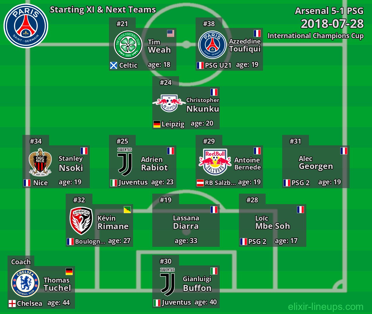 PSG Starting XI & Next Teams 2018-07-28