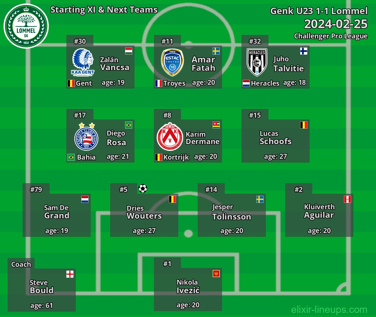 Lommel Starting XI & Next Teams 2024-02-25