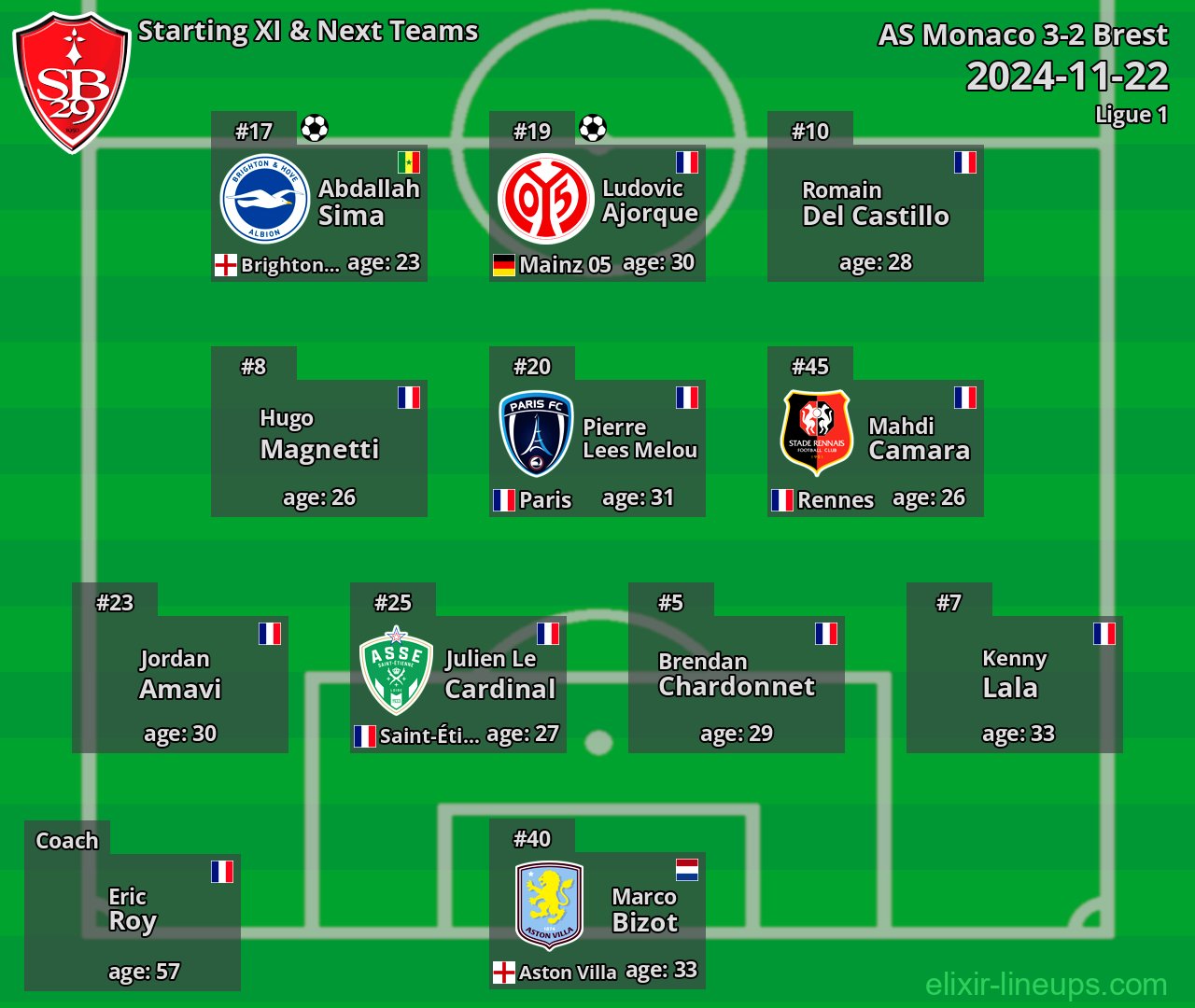 Brest Starting XI & Next Teams 2024-11-22