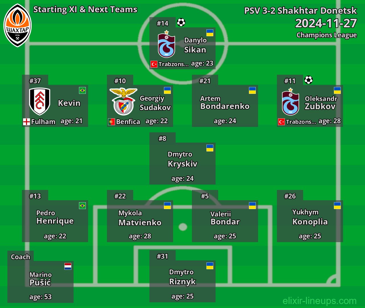 Shakhtar Donetsk Starting XI & Next Teams 2024-11-27