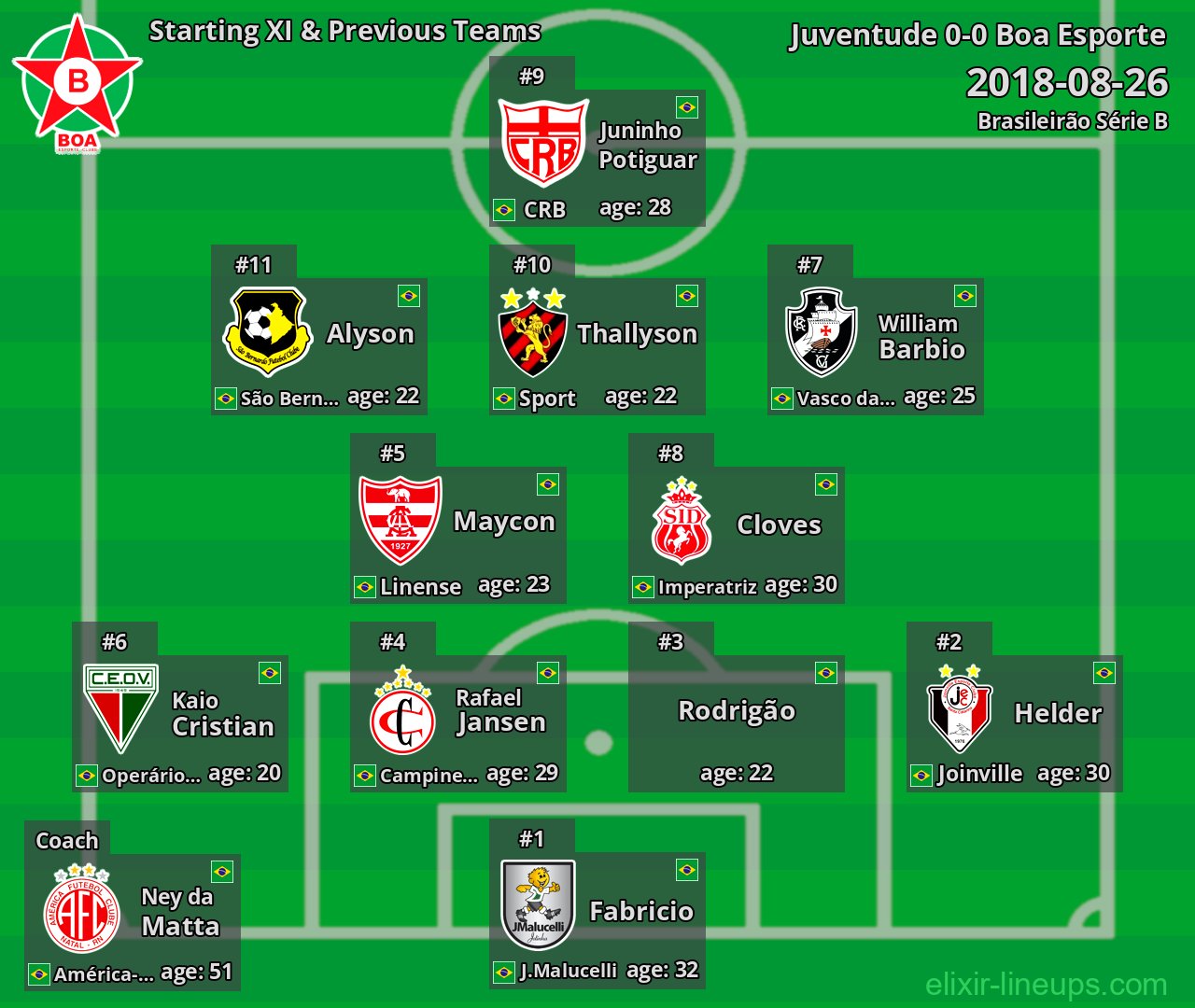 Boa Esporte Starting XI & Previous Teams 2018-08-26