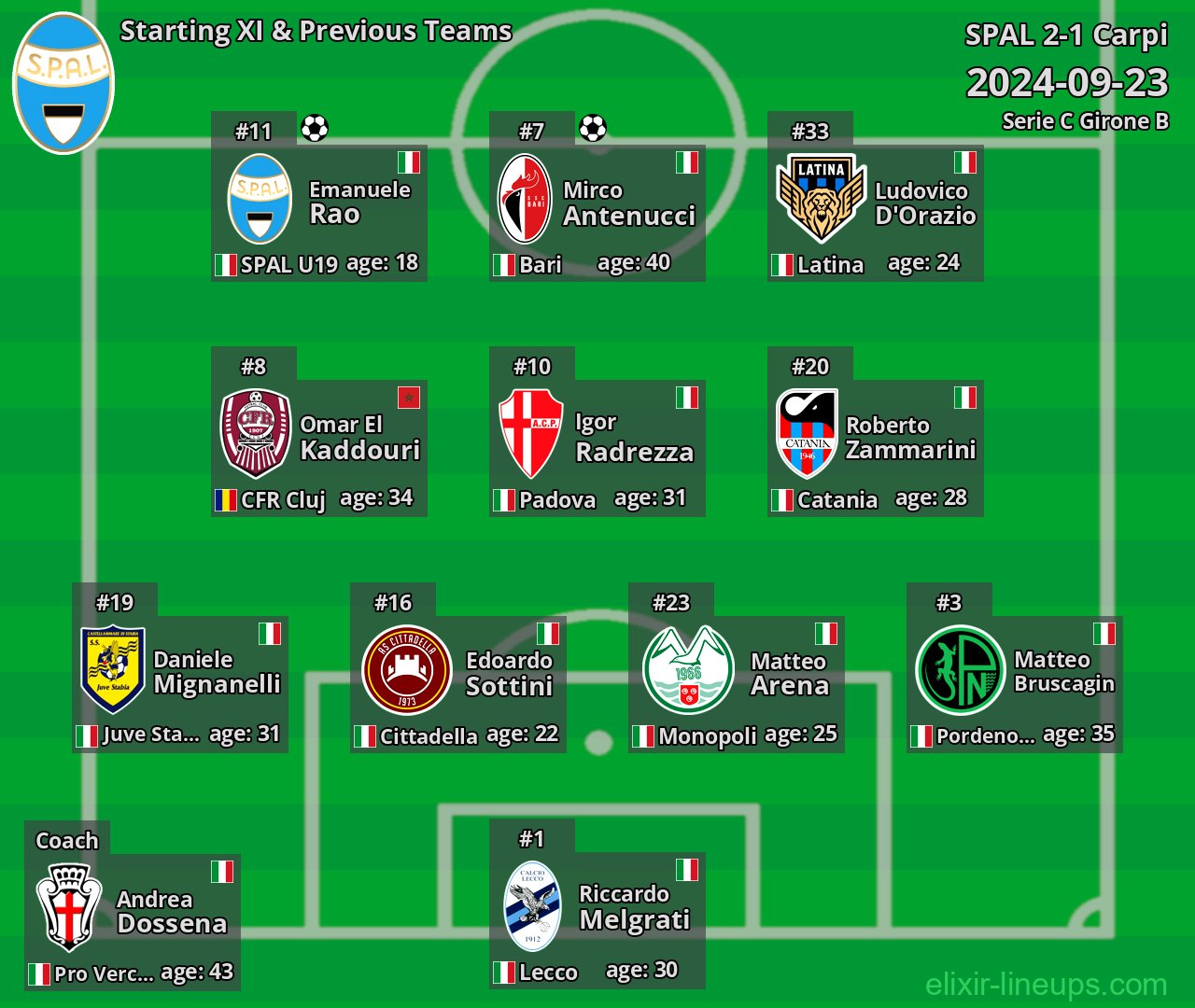SPAL Starting XI & Previous Teams 2024-09-23