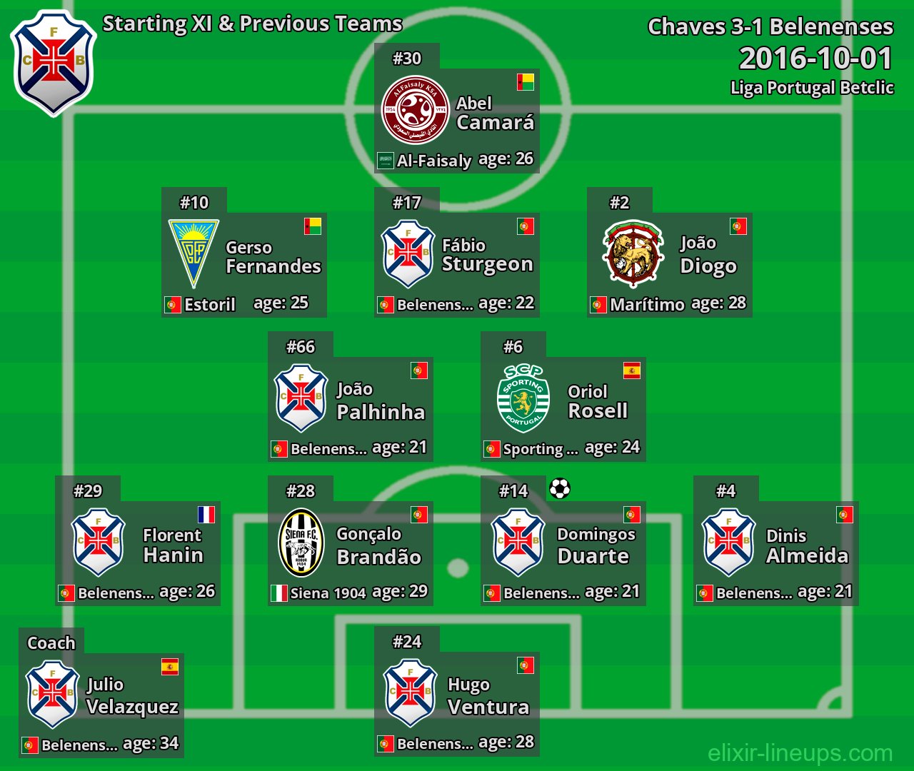 Belenenses Starting XI & Previous Teams 2016-10-01