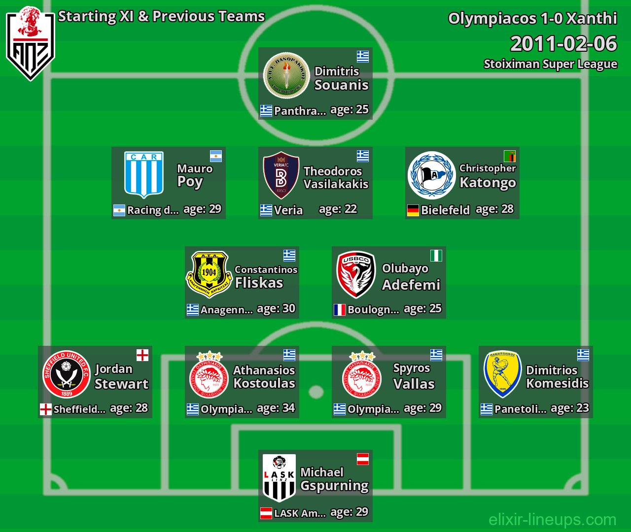 Xanthi Starting XI & Previous Teams 2011-02-06