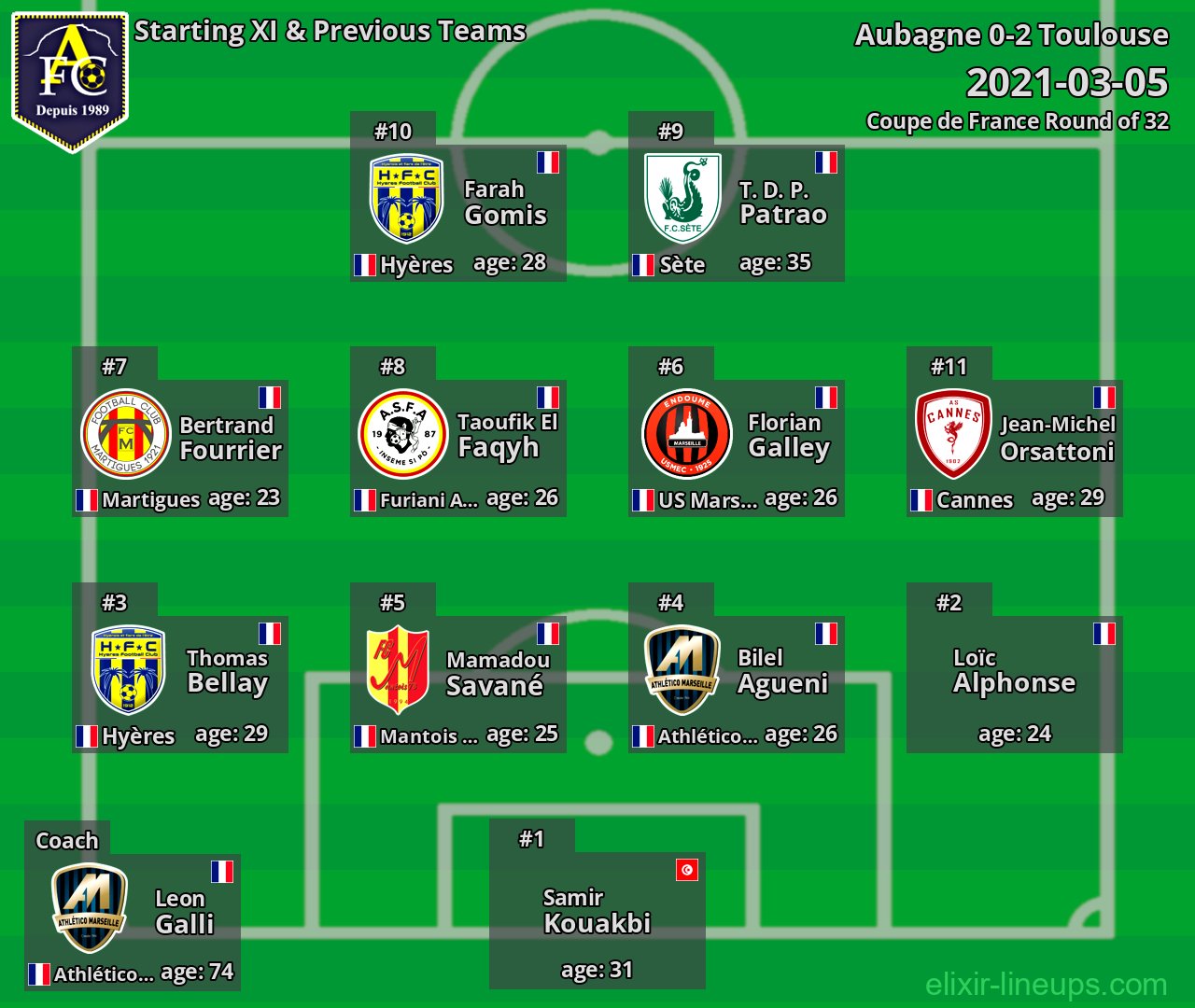 Aubagne Starting XI & Previous Teams 2021-03-05