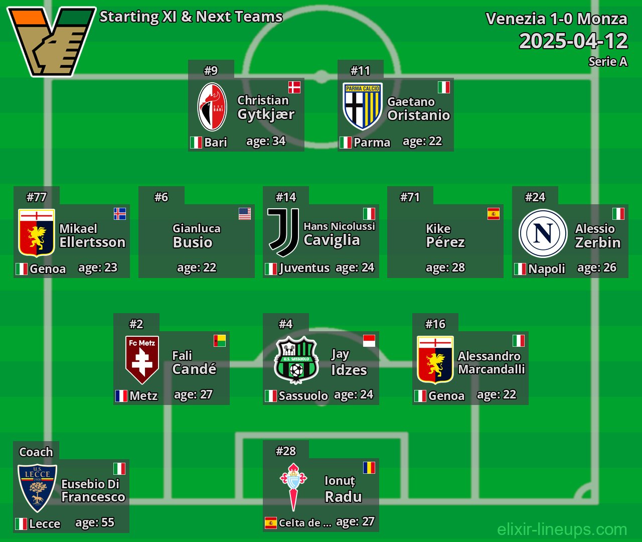 Venezia Starting XI & Next Teams 2025-04-12