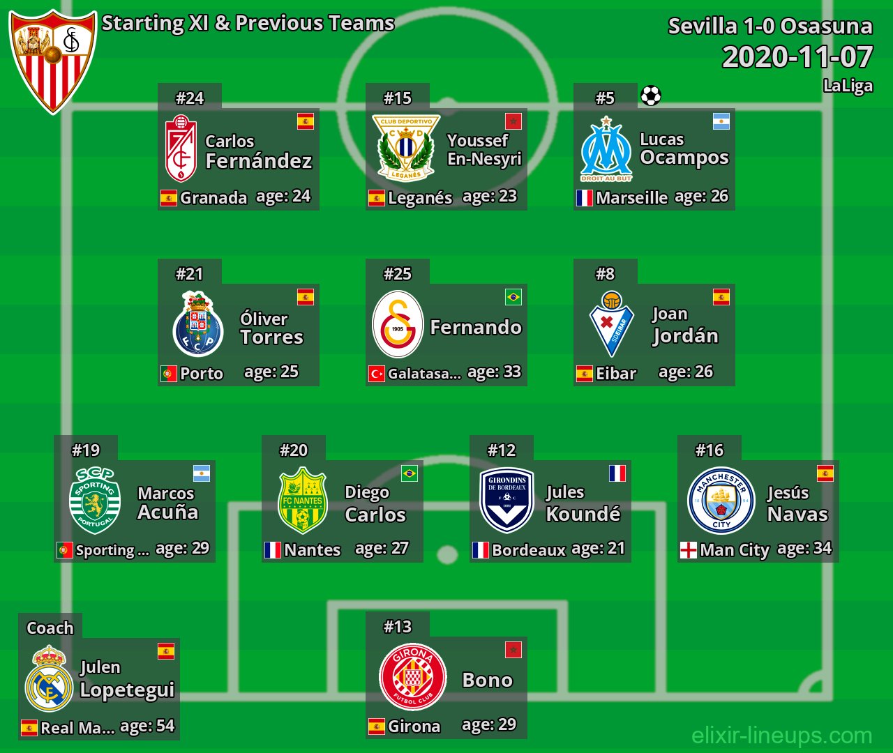 Sevilla Starting XI & Previous Teams 2020-11-07