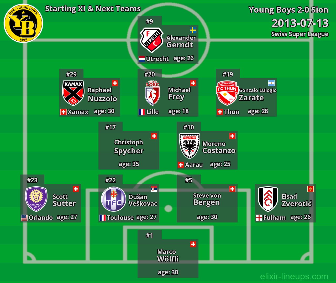 Young Boys Starting XI & Next Teams 2013-07-13
