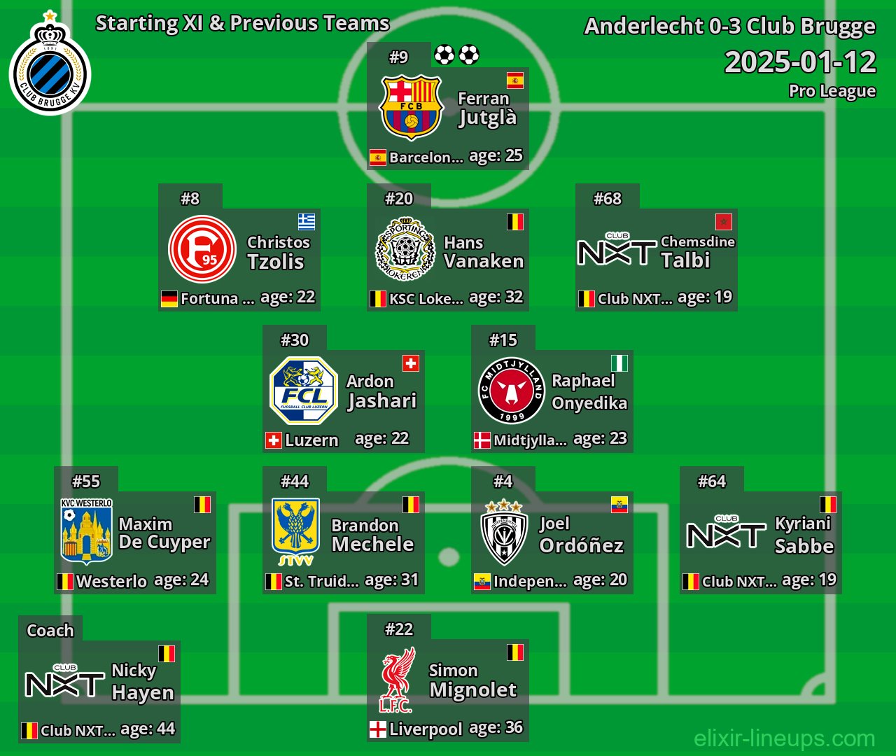 Club Brugge Starting XI & Previous Teams 2025-01-12