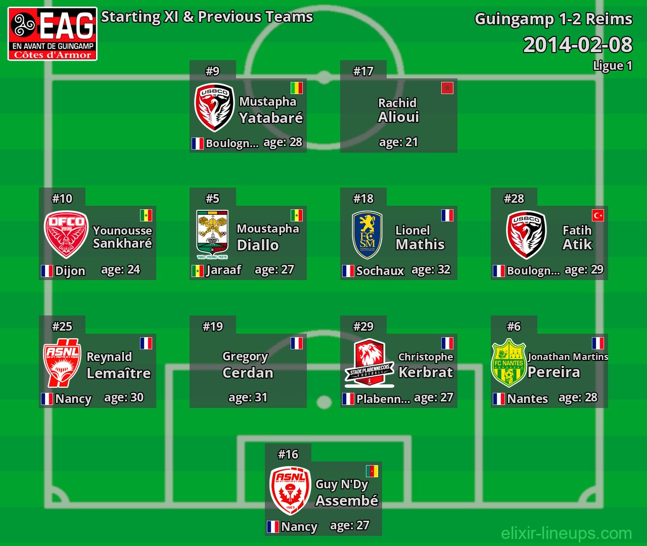 Guingamp Starting XI & Previous Teams 2014-02-08