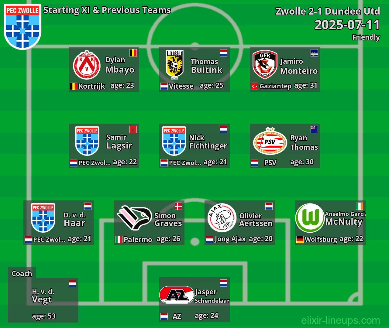 Zwolle Starting XI & Previous Teams 2025-07-11