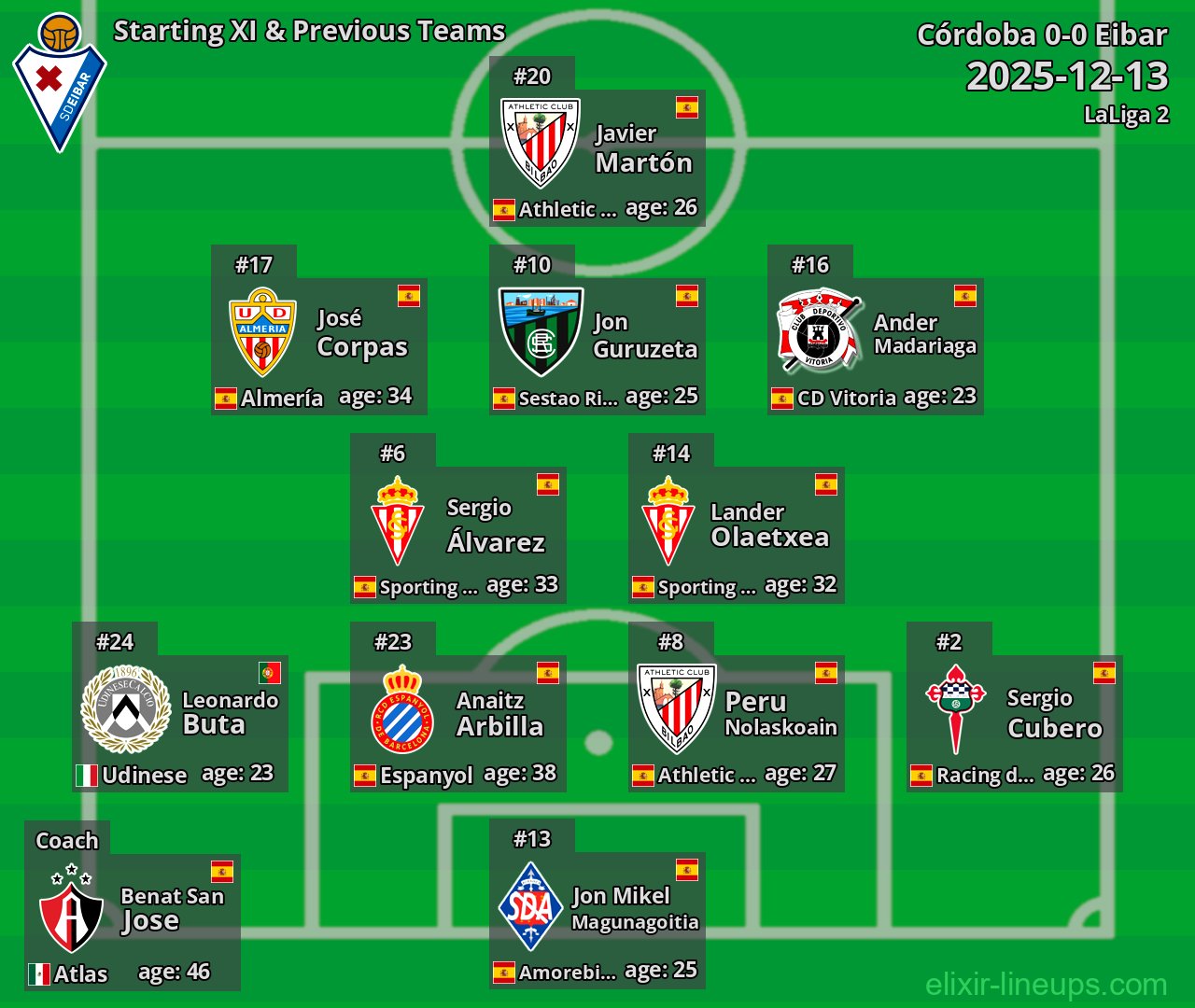 Eibar Starting XI & Previous Teams 2025-12-13