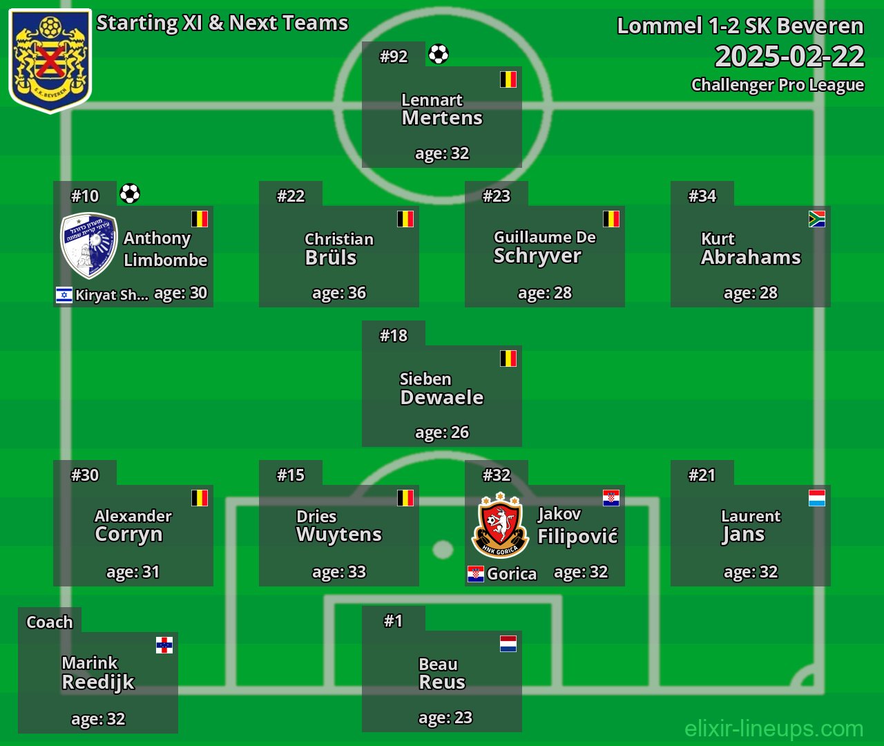 SK Beveren Starting XI & Next Teams 2025-02-22