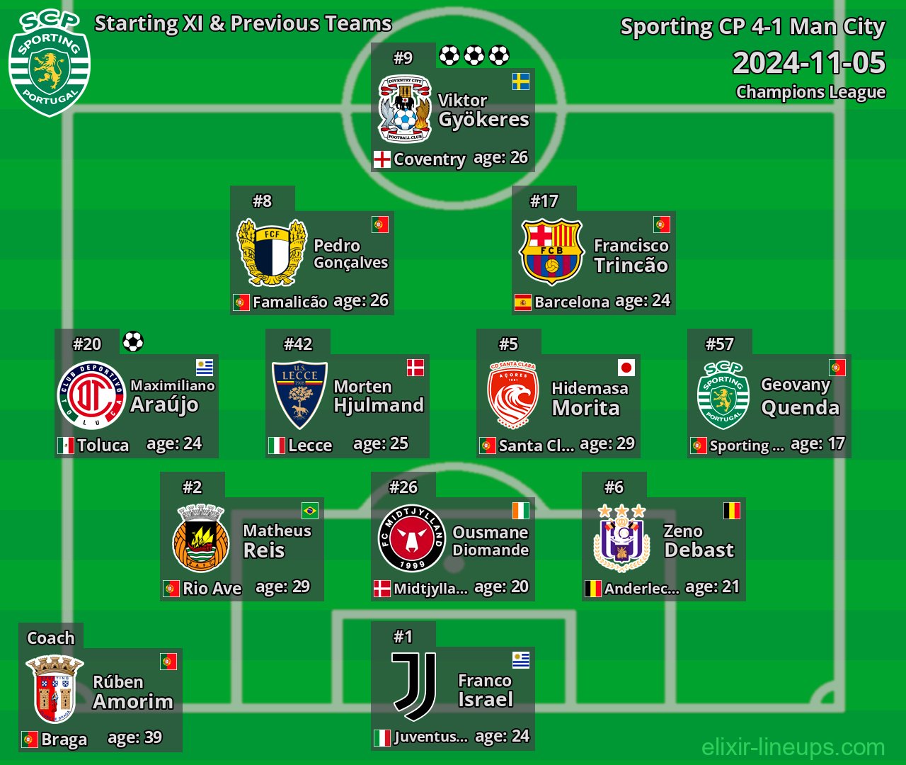 Sporting CP Starting XI & Previous Teams 2024-11-05