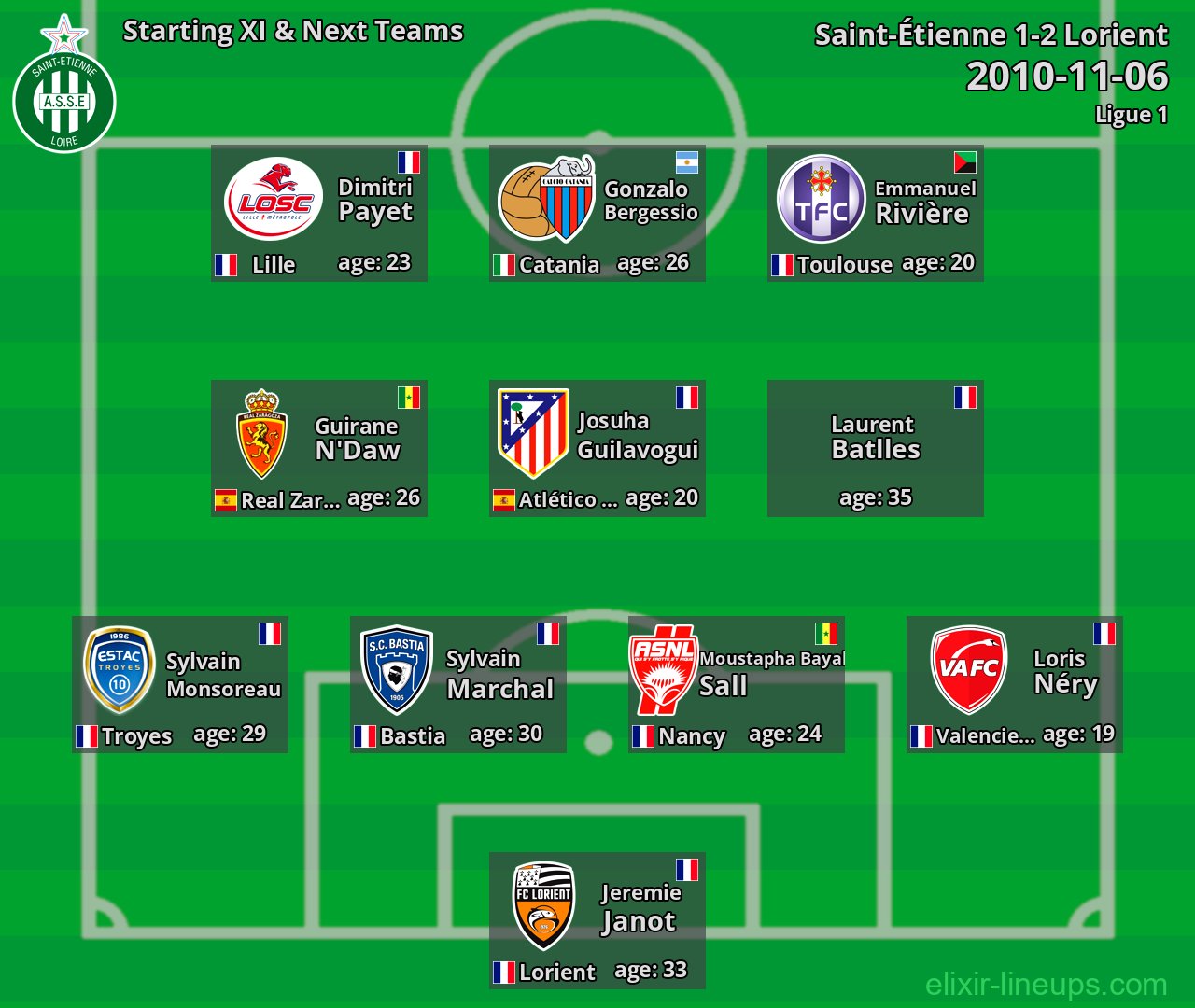 Saint-Étienne Starting XI & Next Teams 2010-11-06