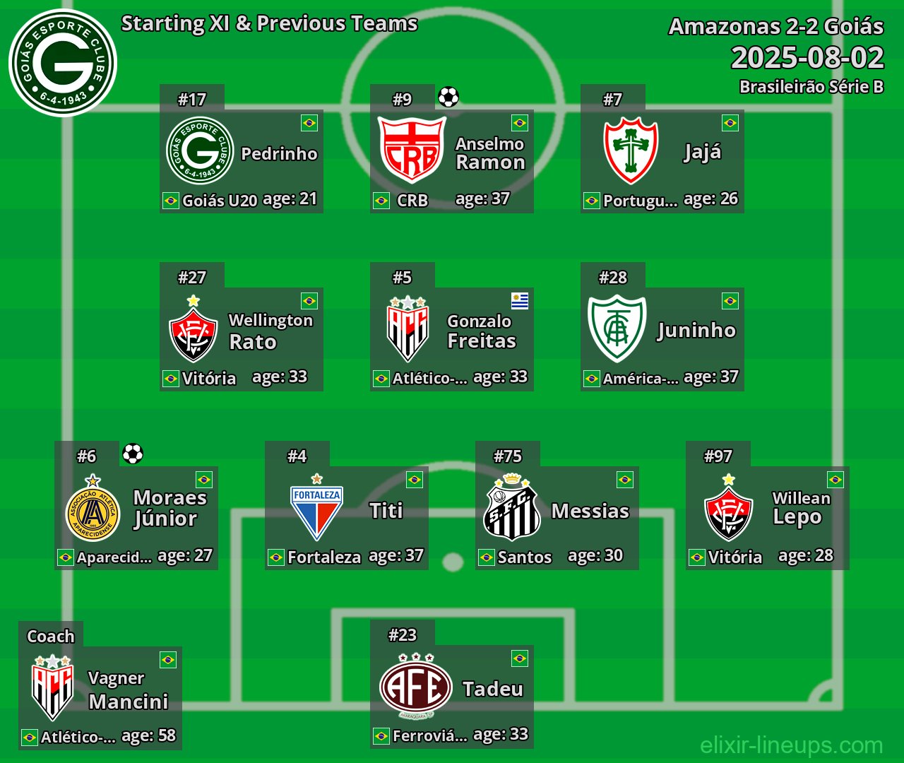Goiás Starting XI & Previous Teams 2025-08-02