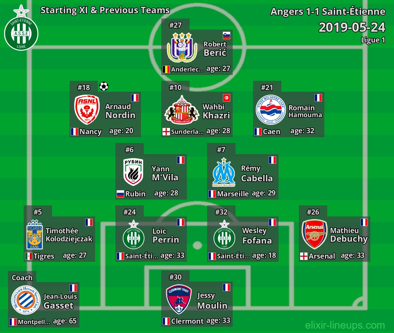 Saint-Étienne Starting XI & Previous Teams 2019-05-24