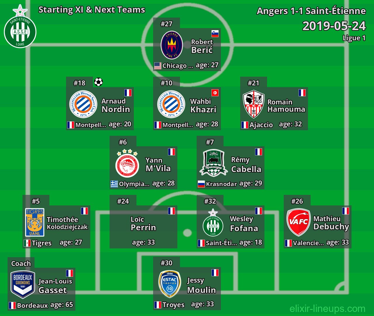 Saint-Étienne Starting XI & Next Teams 2019-05-24
