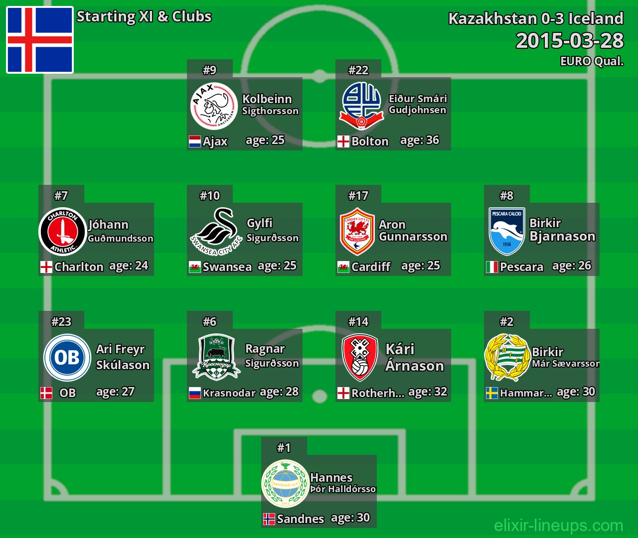 Iceland Starting XI 2015-03-28
