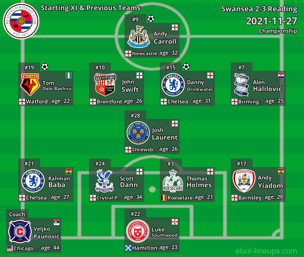 Reading Starting XI & Previous Teams 2021-11-27