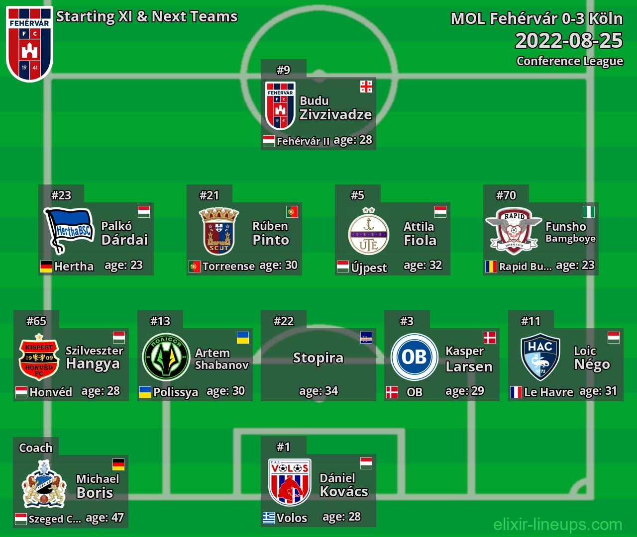 MOL Fehérvár Starting XI & Next Teams 2022-08-25