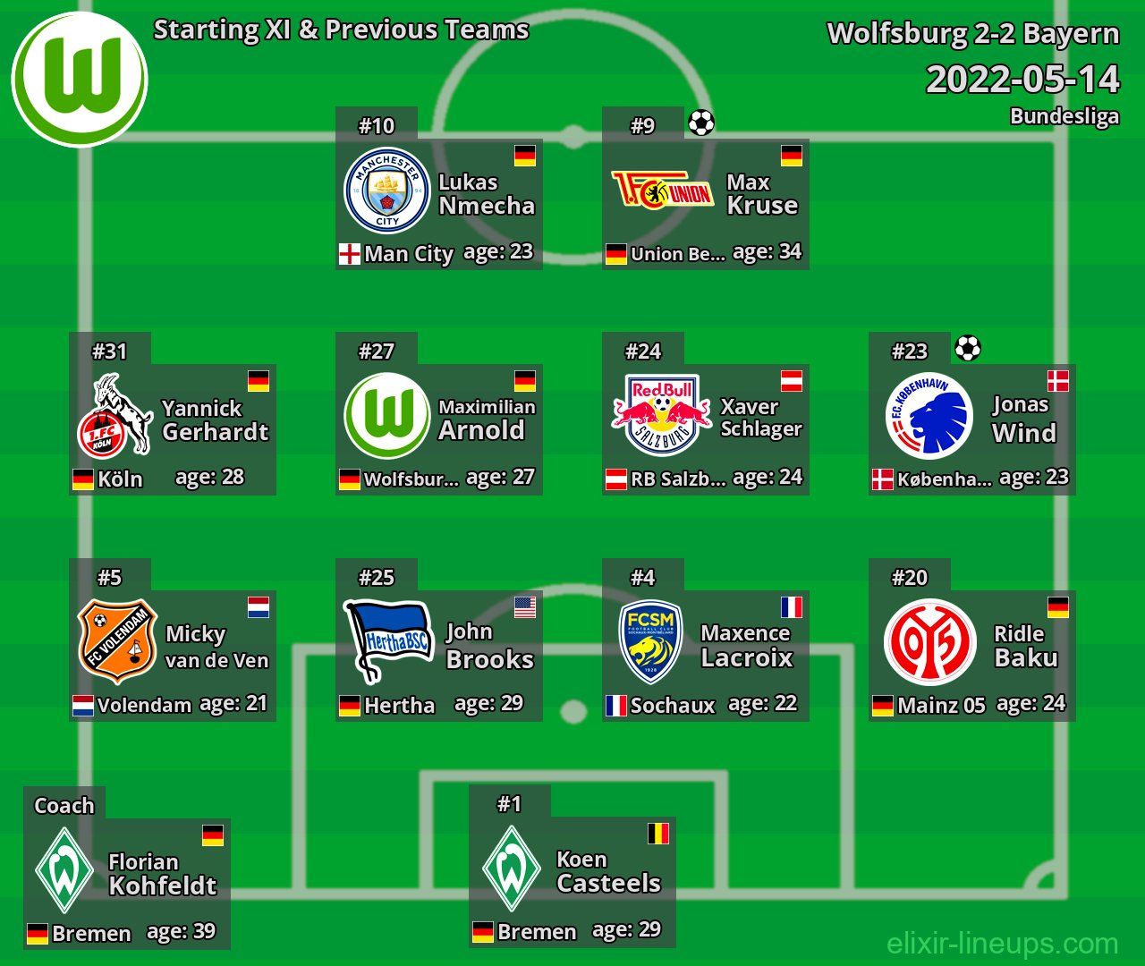 Wolfsburg Starting XI & Previous Teams 2022-05-14