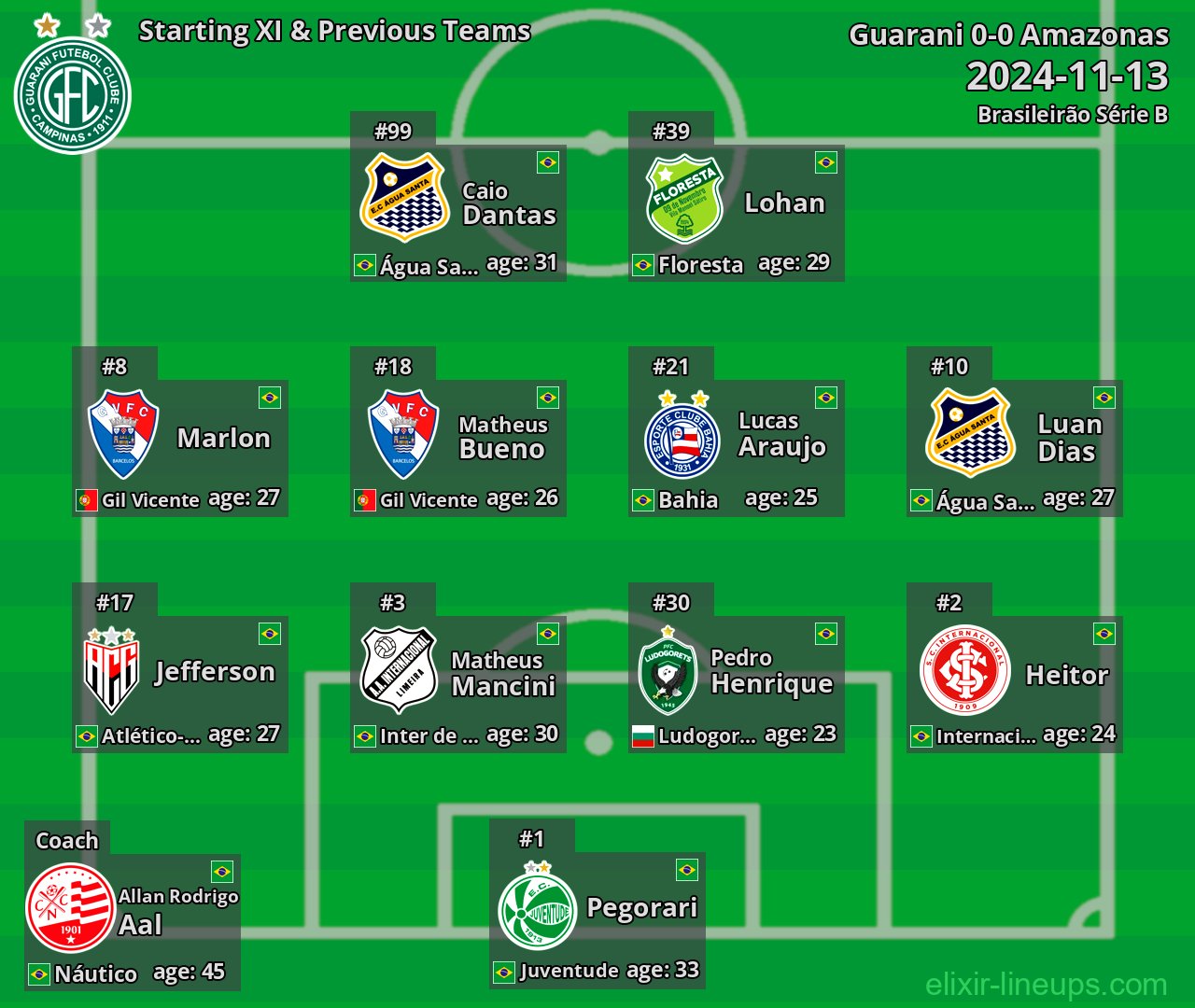 Guarani Starting XI & Previous Teams 2024-11-13