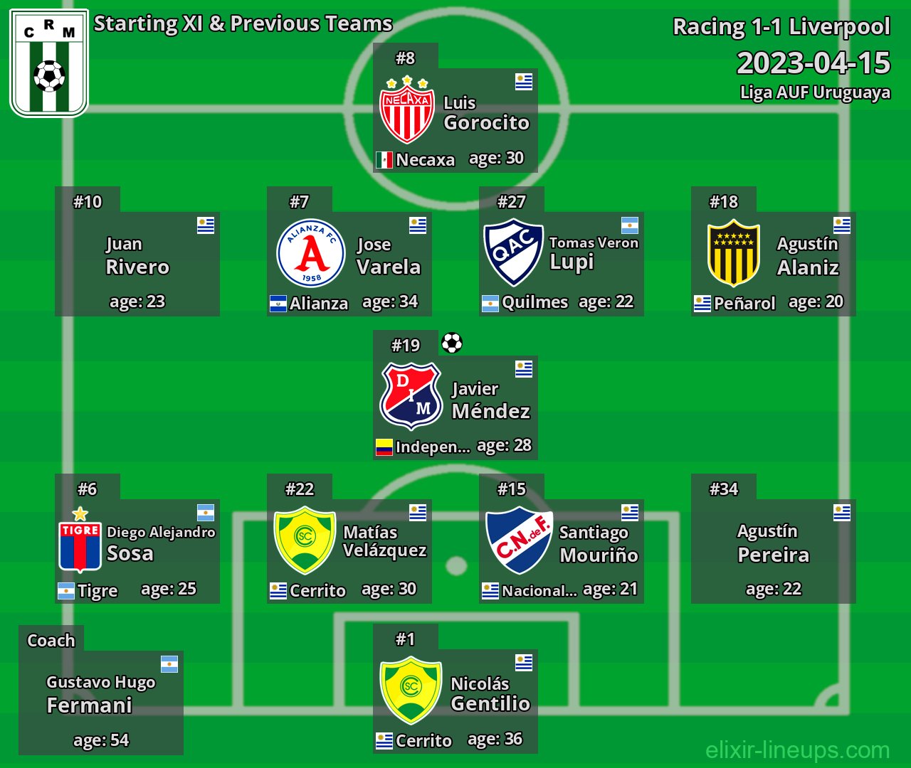 Racing Starting XI & Previous Teams 2023-04-15