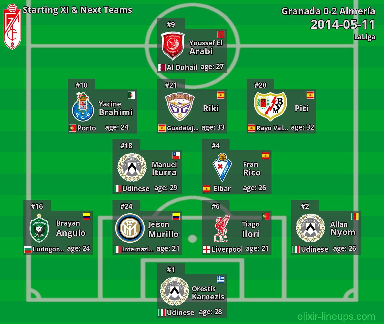 Granada Starting XI & Next Teams 2014-05-11