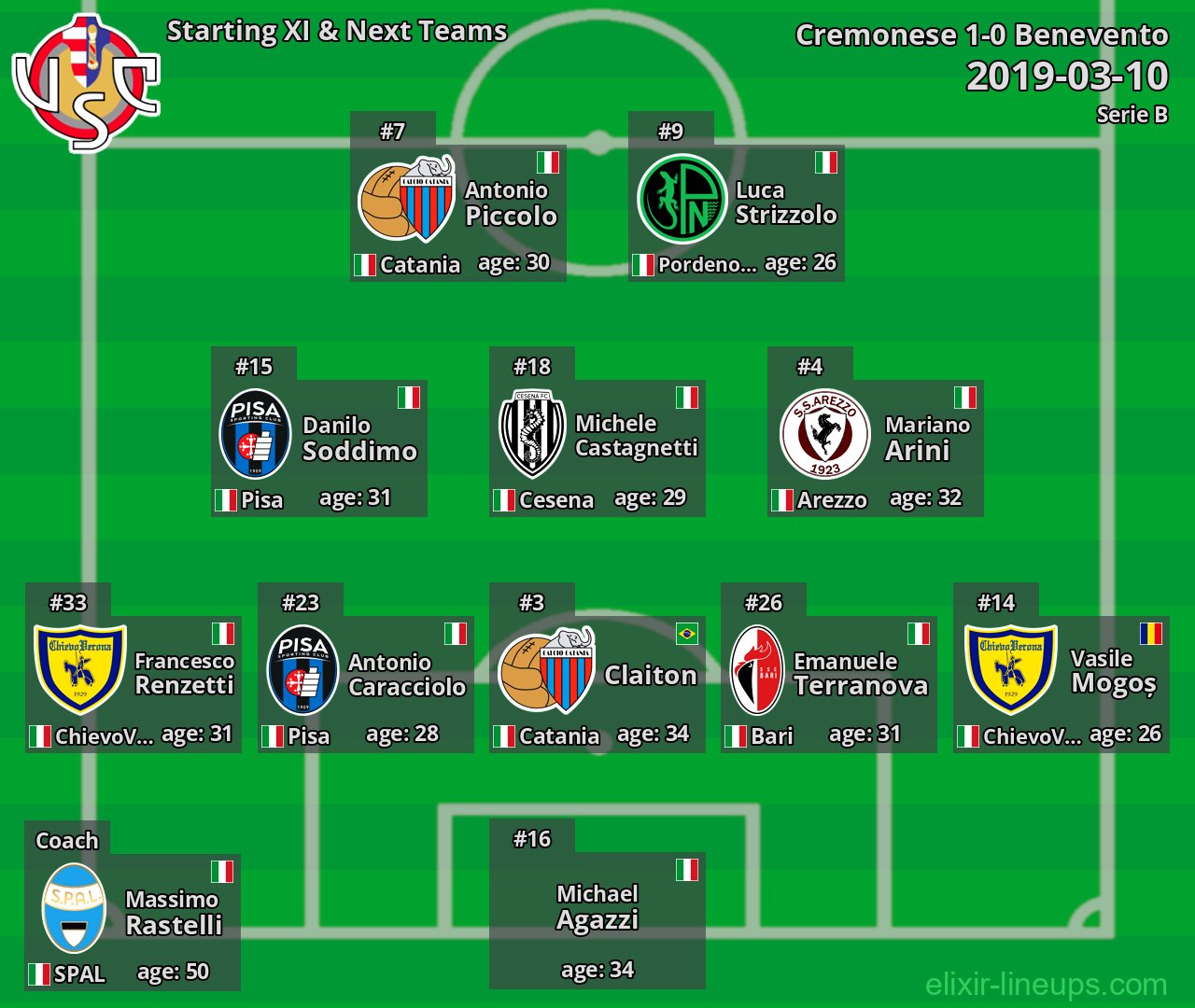 Cremonese Starting XI & Next Teams 2019-03-10